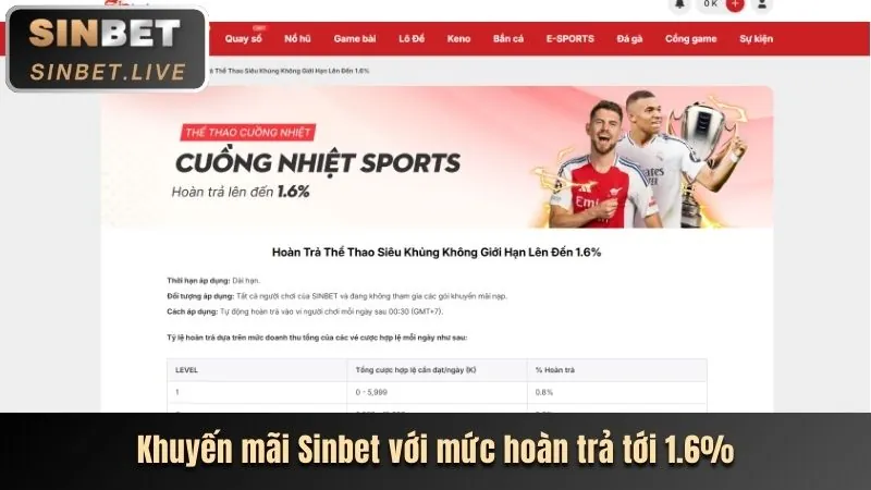 Thưởng nạp tiền hàng ngày 5fnet